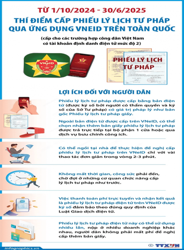 Đăng ký phiếu lý lịch tư pháp trên ứng dụng VNeID.